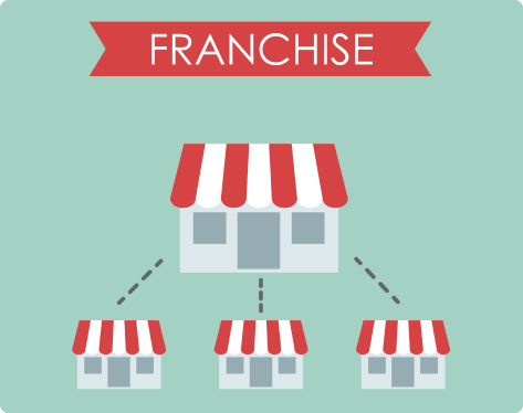 franchising